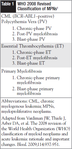 WHO 2008 Revised Classification of MPNs.
